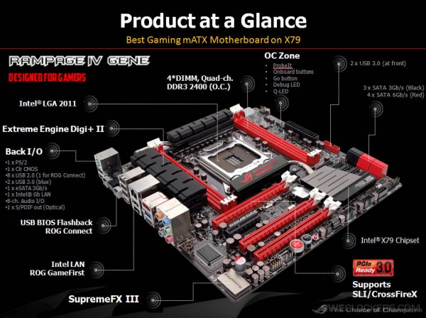 Asus-Micro-ATX-Rampage-IV-Gene-LGA-2011_02