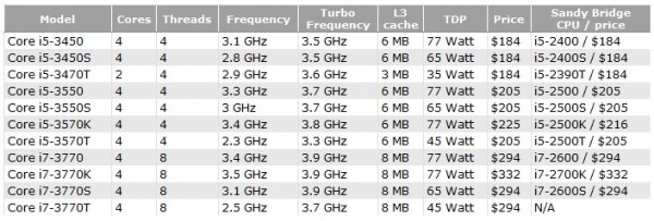 Ivy_Bridge_prices
