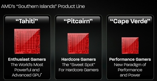 AMD_Southern_Island_family