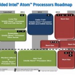 Intel prepara nuevos Atom “Cedar View” y modelos quad-core para el 2013