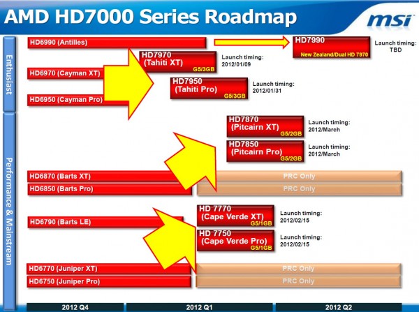 MSI_Radeon_HD_7800_7700_Roadmap