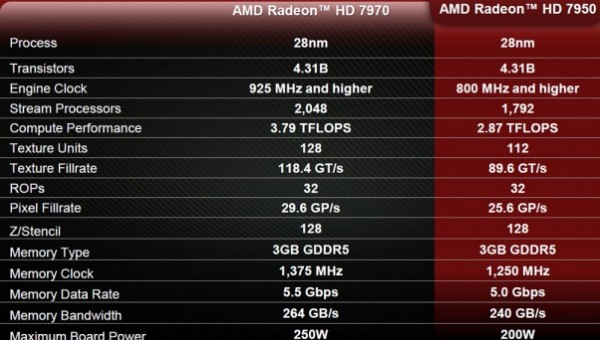 Radeon_HD7950_VS_HD7970