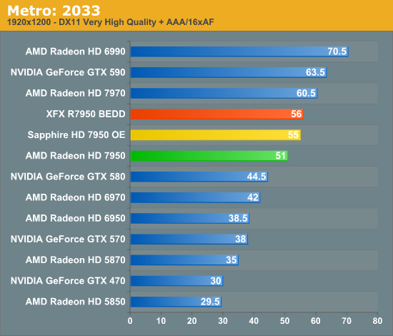Radeon_HD_7950_Metro2033_192x1200_VHQ