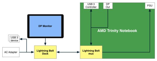amd_lightning_bolt_diagram