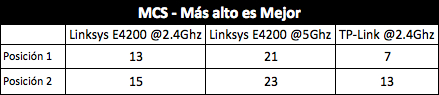 mcs2