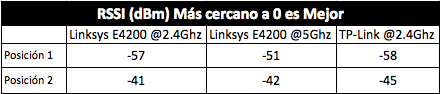rssi