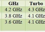 AMD prepara más procesadores FX (Bulldozer)