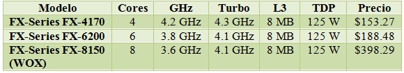 AMD_FX_CPUs