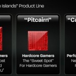 Se filtran nuevas especificaciones de las Radeon HD 7770 y HD 7750 (Cape Verde)