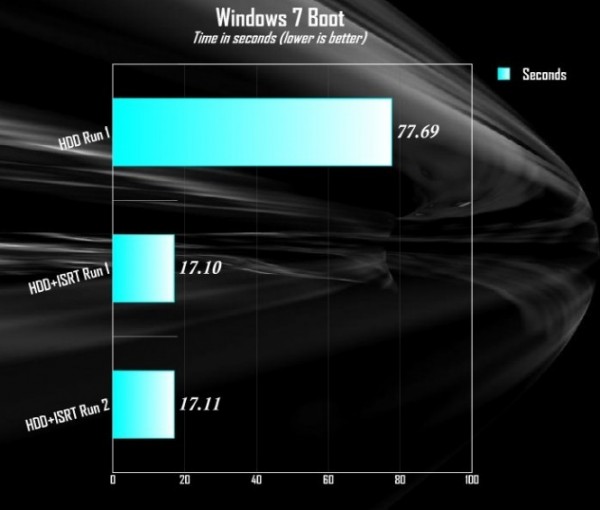 Intel_313_Series_SSD_Hawley_Creek_boot_bech