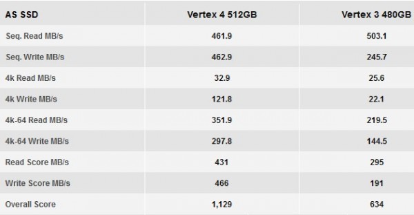 OCZ_Vertex4_vs_Vertex3