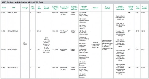 AMD_R-Series_APU_BGA