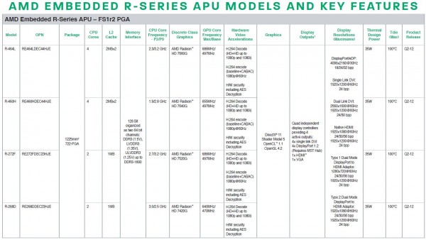 AMD_R-Series_APU_PGA