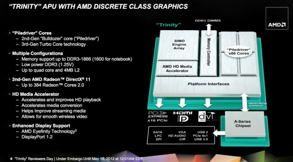 AMD_Trinity_01