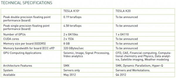 NVIDIA_Tesla_K10_vs_K20