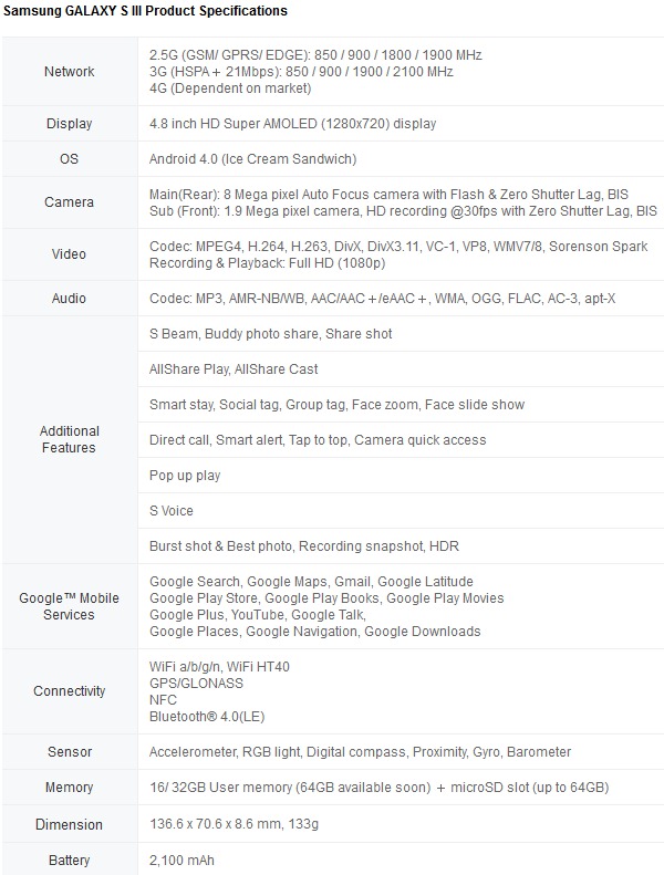 Samsung_S_III_Spec