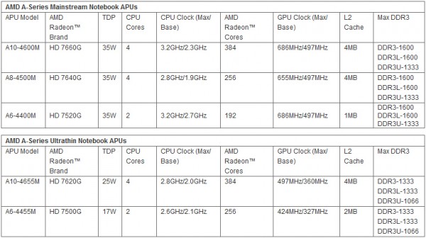 amd_trinity_lineup_01