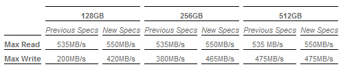 ocz_vertex_4_1.4rc_speeds