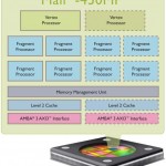ARM Mali-450: El doble de rendimiento con un menor precio!