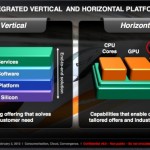 AMD integrará SoC ARM con tecnología de seguridad ARM TrustZone en sus próximas APU