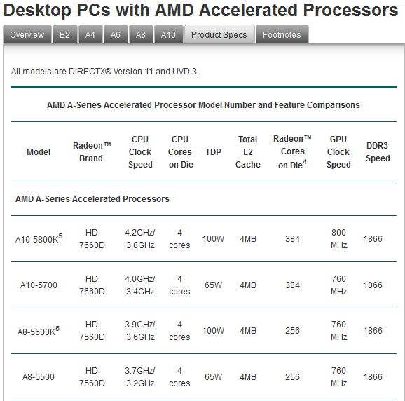 AMD_Trinity_APU_Lineup