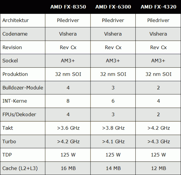 AMD_Vishera_Lineup