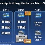 Procesadores Intel Atom S1200 series “Centerton” para micro servidores detallados