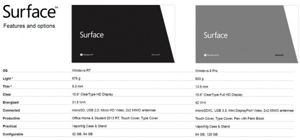 Microsoft_Surface_Tablet_W8_spec