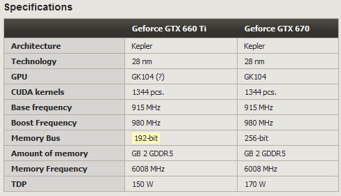 GTX660Ti_vs_GTX670