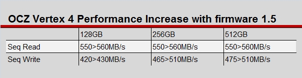 OCZ_Vertex5_Firmware1.5_Beta