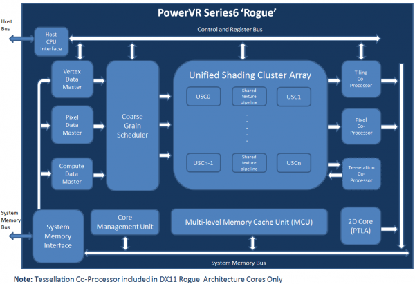 PowerVR_Series6_Rogue1