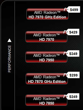 Radeon_HD_7000_series_July_prices