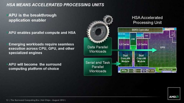 AMD_Sorround_Computing_era_12