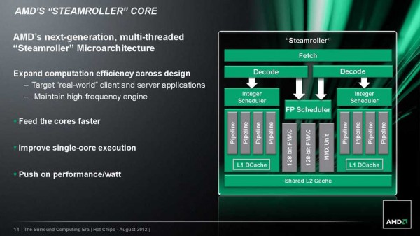 AMD_Steamroller_Architecture_02