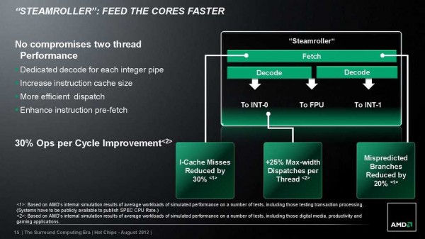 AMD_Steamroller_Architecture_03