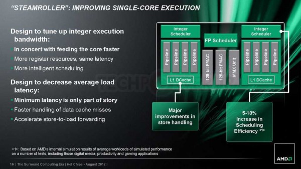 AMD_Steamroller_Architecture_04