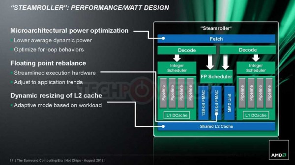AMD_Steamroller_Architecture_05