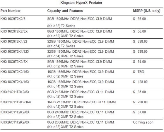 Kingston_Predator_Series_DDR3_Modules_02