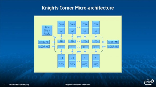 intel_xeon_phi_hotchips_architecture_presentation_page_06