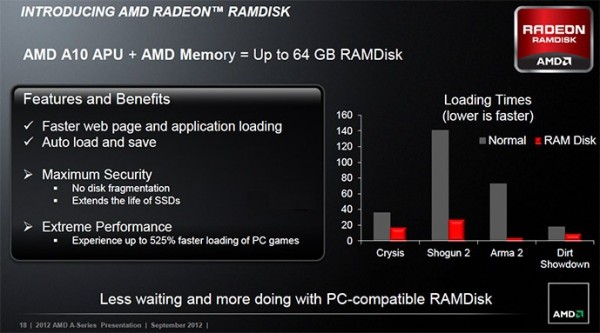 AMD-Radeon-RAMDisk