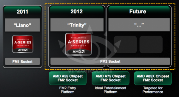 AMD_FM2_socket_
