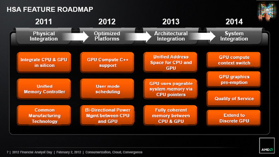 AMD_HSA_2014