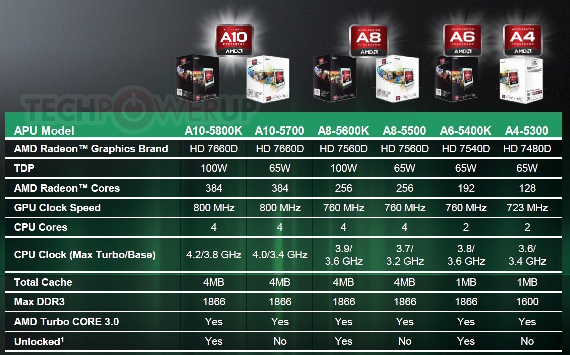 AMD_Trinity_APU_Lineup.jpg