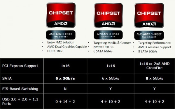 AMD_Trinity_APU_chipset
