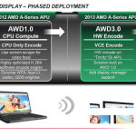 AMD entrará en el video inalámbrico con AMD Wireless Display (AWD).