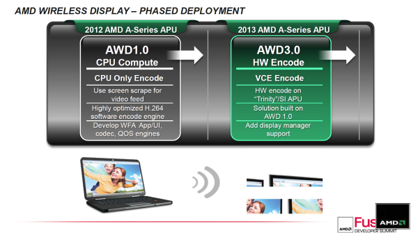 AMD_Wireless-Display-Roadmap_01