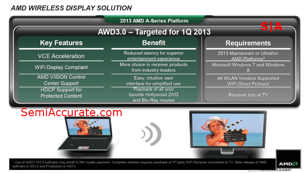 AMD_Wireless-Display-Roadmap_02