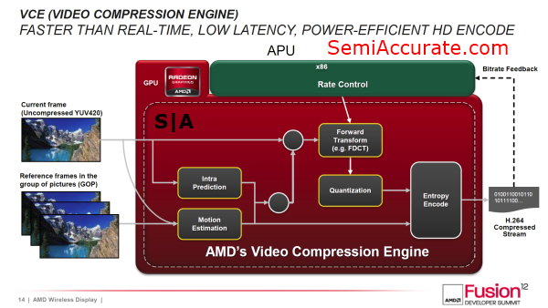 AMD_Wireless-Display-Roadmap_03