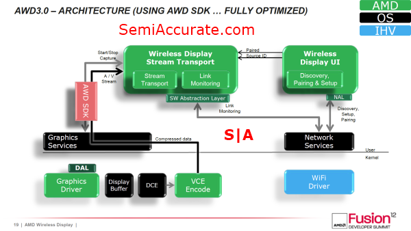AMD_Wireless-Display-Roadmap_04