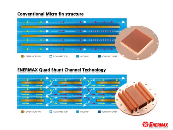 Enermax_ELC240_Quad_Shunt_Channel_02